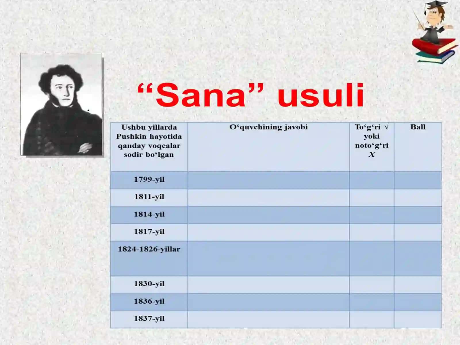 «Sana» usuli 3