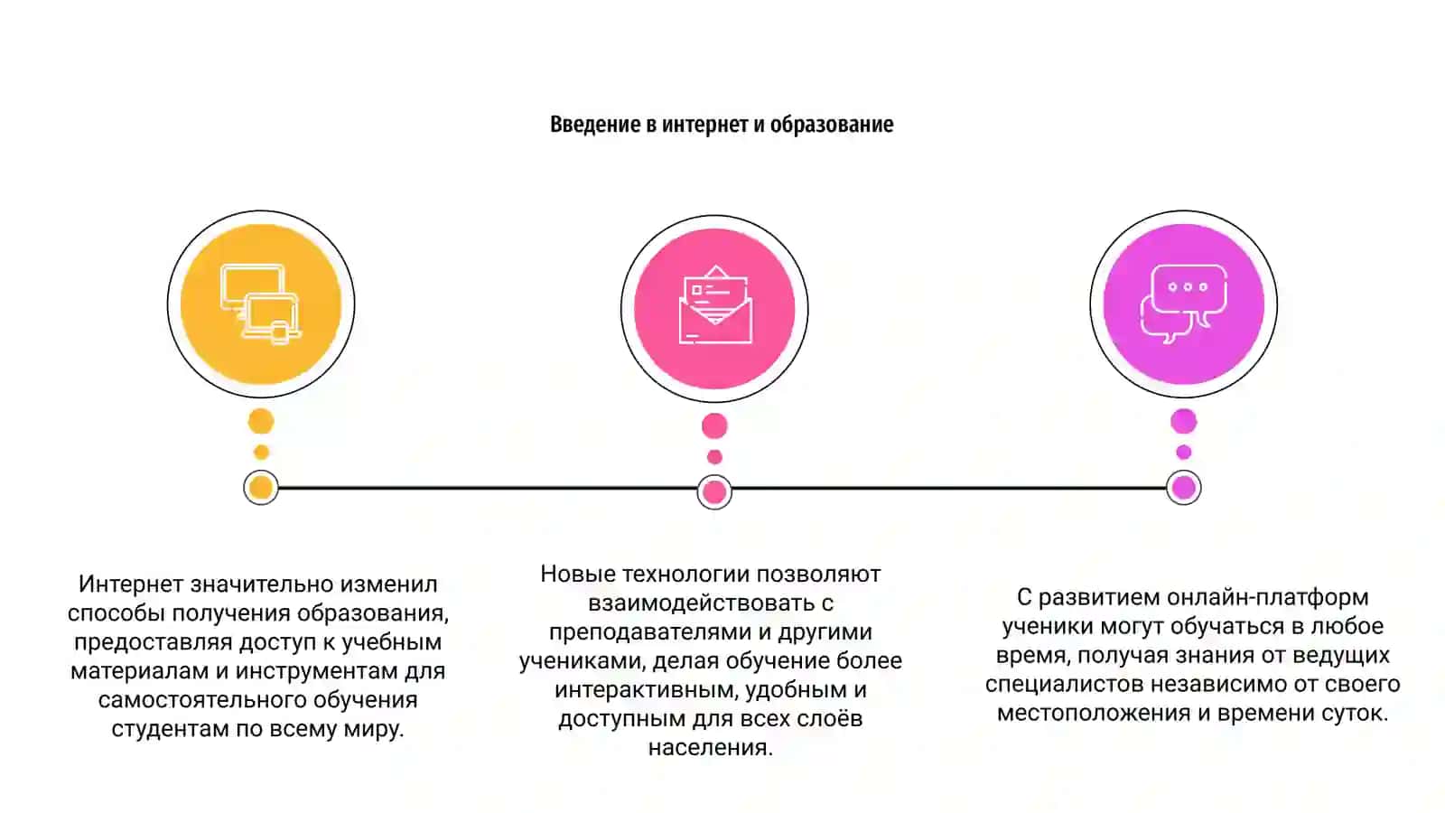 Интернет и образование 3