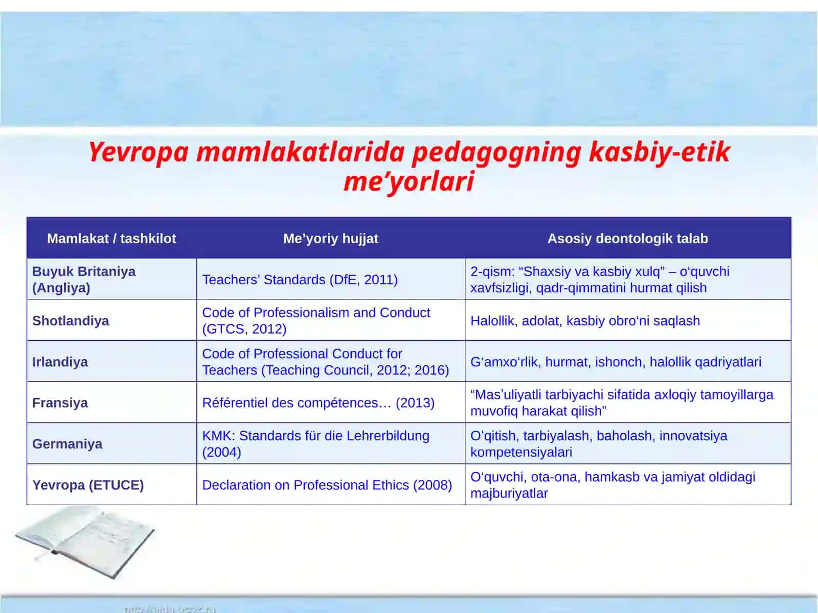 RIVOJLANGAN MAMLAKATLARDA PEDAGOGIK DEONTOLOGIYA VA KOMPETENTLIKNING RIVOJLANISHI 3