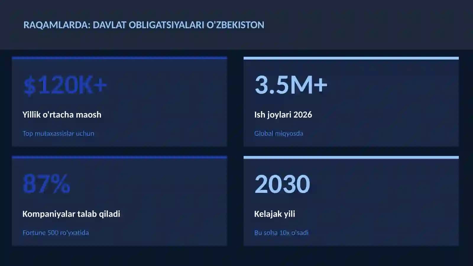 Davlat obligatsiyalari O'zbekiston 3