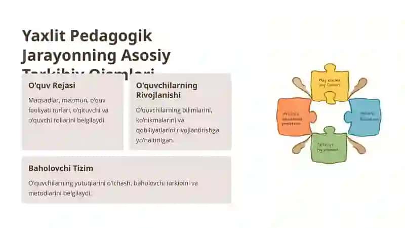 Yaxlit pedagogik jarayon va uning etaplari 3