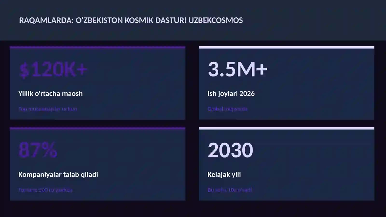 O'zbekiston kosmik dasturi UzbekCosmos 3