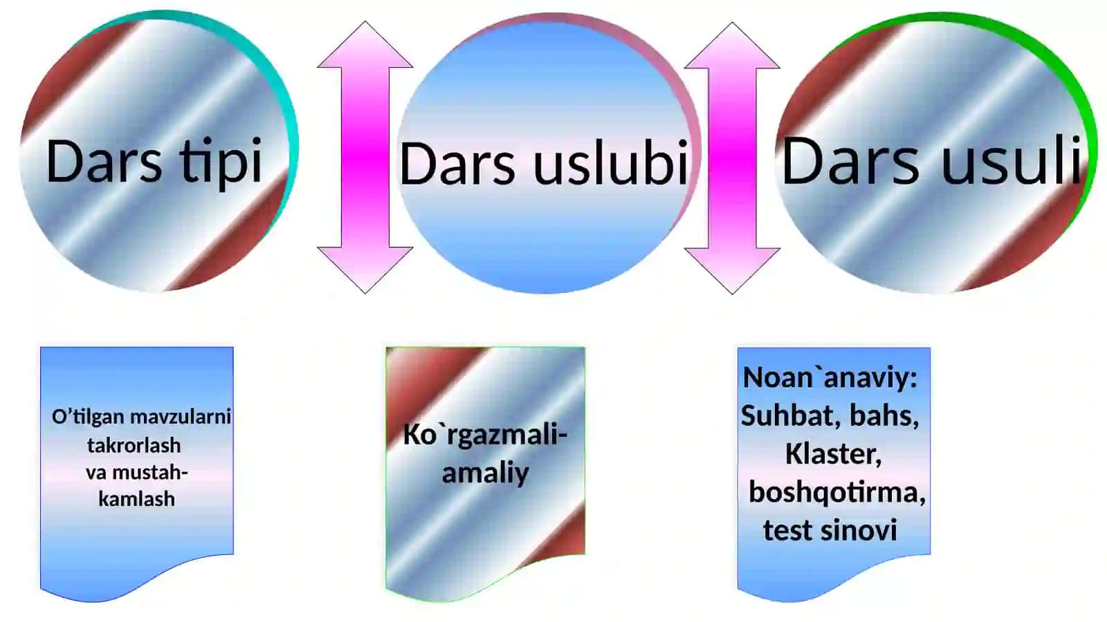 Aylanaga ichkichizilgan burchak 3