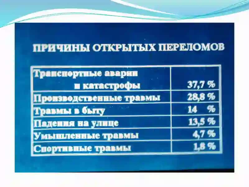 Открытый и закрытый переломы костей 3