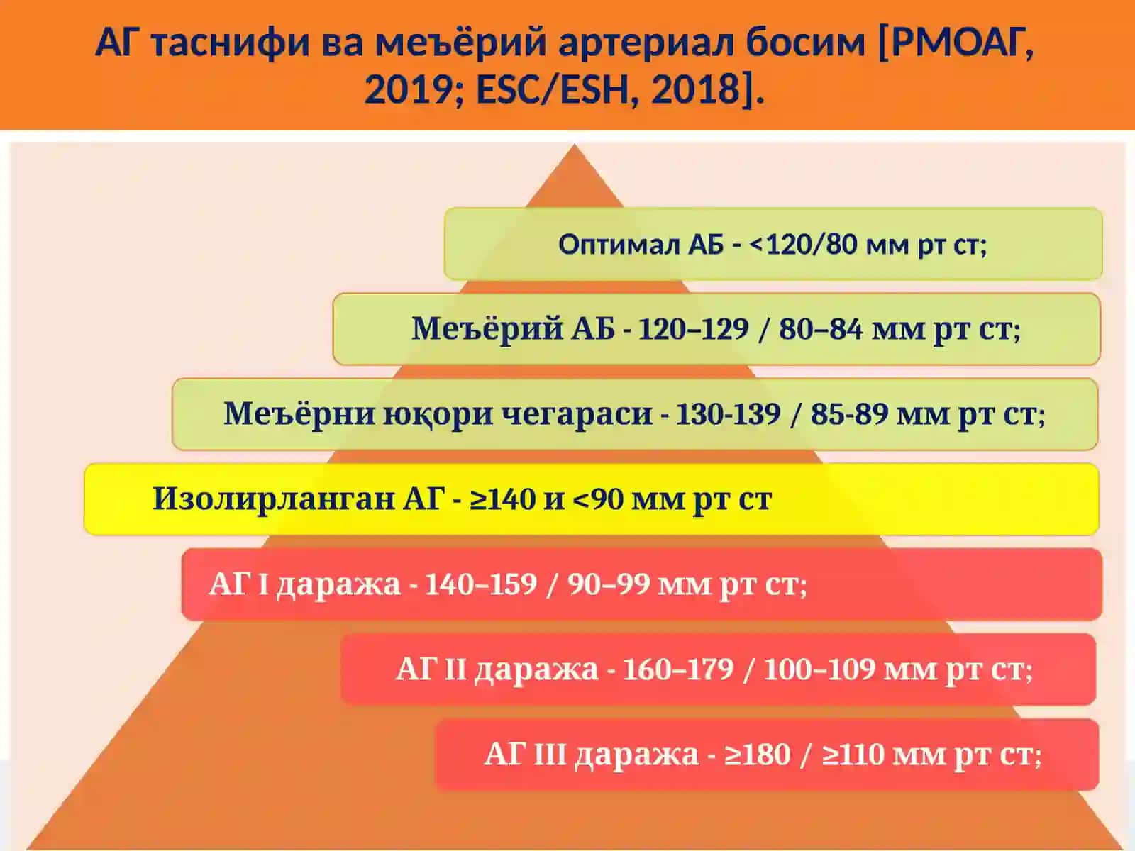 Гипертония касаллиги Gipertoniya kasalligi 3