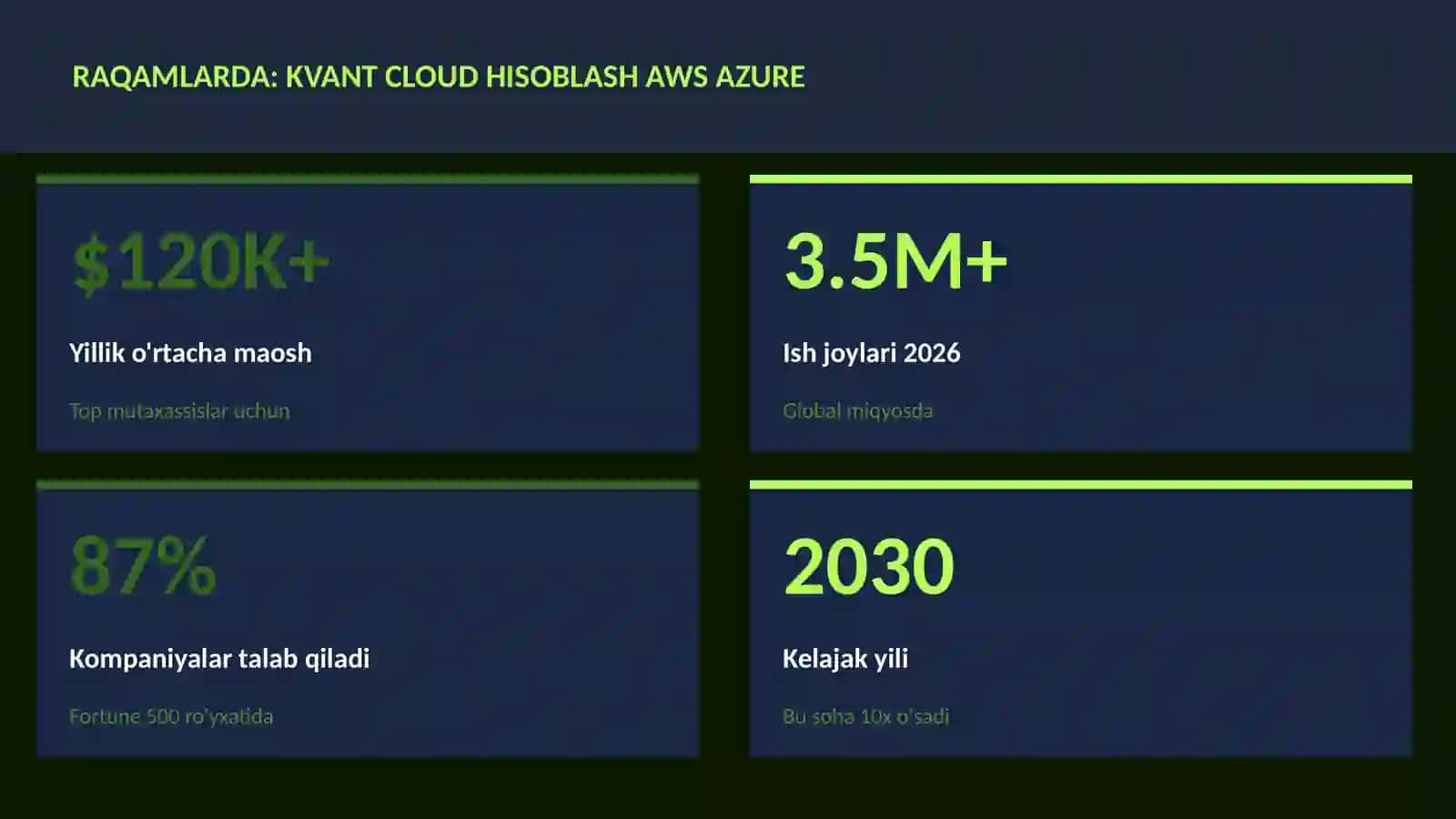 KVANT HISOBLASH 3