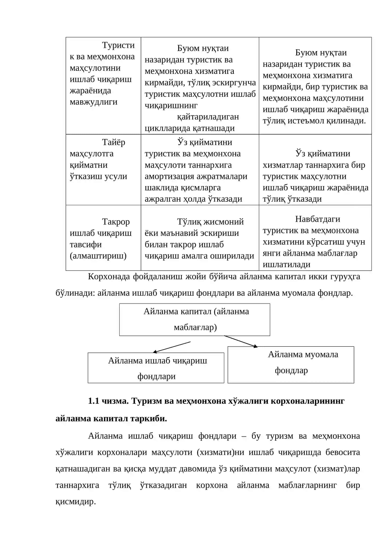 Туризм ва меҳмонхона хўжалиги корхоналарининг айланма маблағлари 3