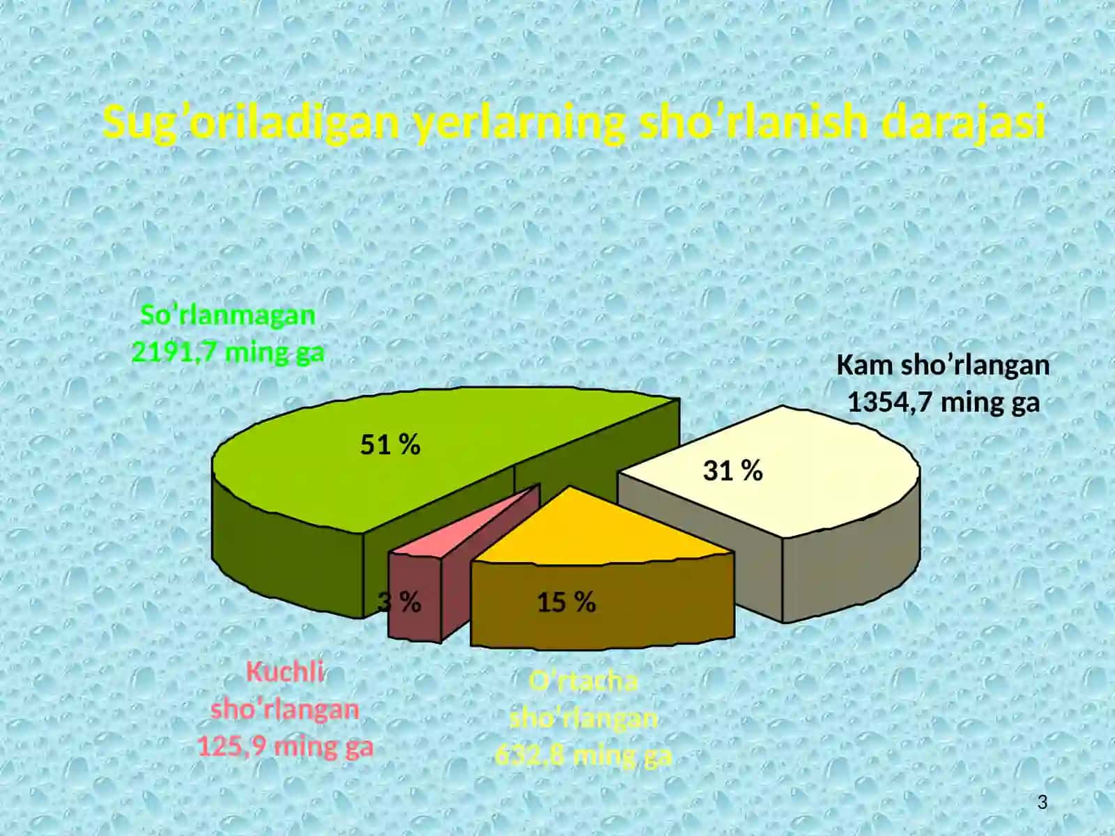 8-Ma’ruza:ShO’RLANGANTUPROQLARMELIORASIYaSIREJA:1.Sho’rlanganvabotqoqlashganyerlarnimeliorasiyaqilish.2.Tuproqniyuvishgatayyorlash.Sho’ryuvishmuddativausullari.Sho’rdog’lariniyuvishvao’zlashtirish3.Sho’ryuvishdaAgromeliorativtadbirlar.Zovurlarnirolivaahamiyati 3