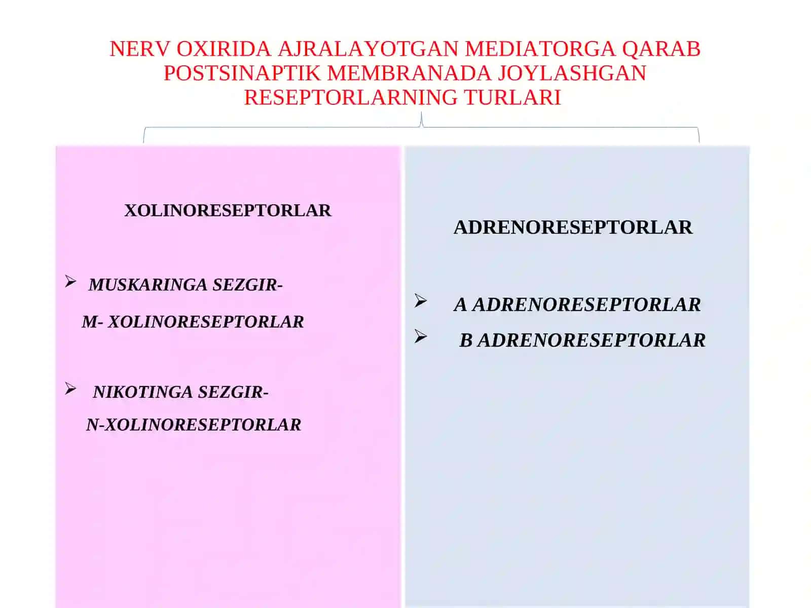 ANTIXOLINESTERAZVOSITALAR 3