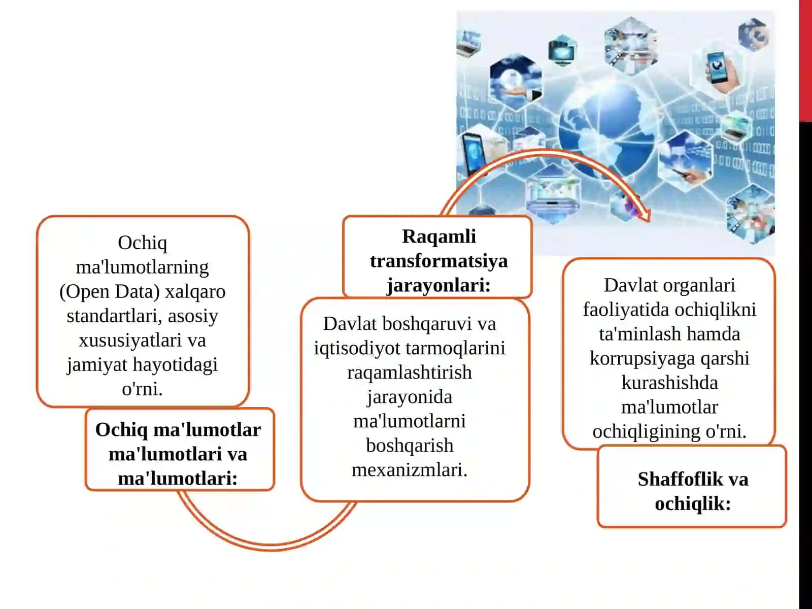Ochiq ma'lumotlar (Open Data) va raqamli transformatsiya bo’yicha mustaqil tadqiqot 3