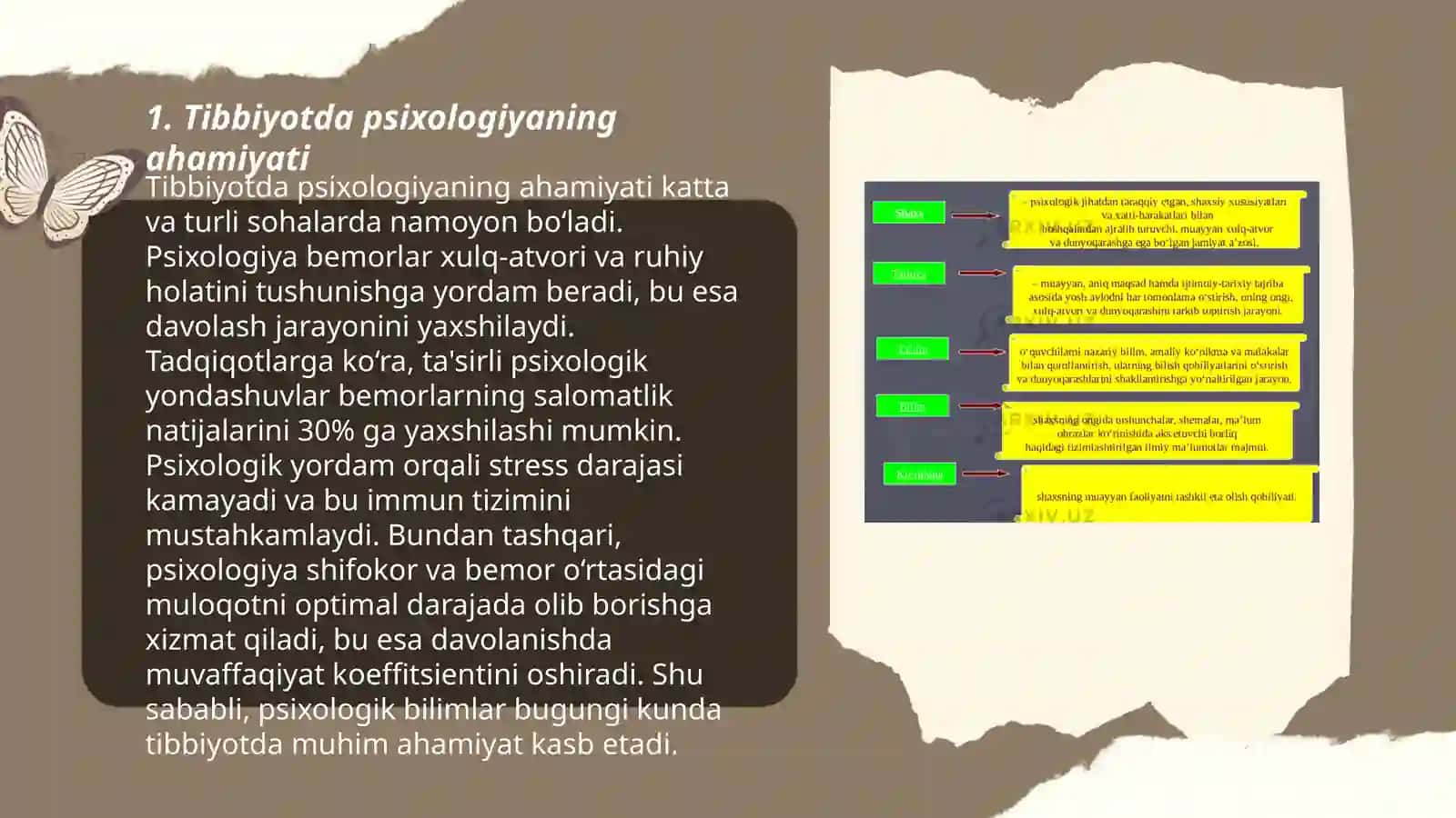 Tibbiyotda psixologiya va shaxslararo muloqot 3