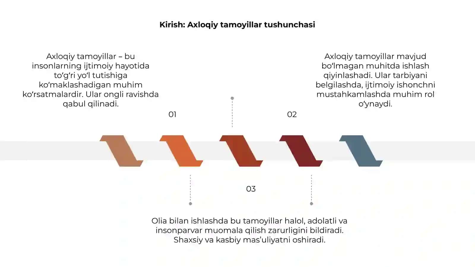 Axloqiy tamoyillar tushunchasi 3