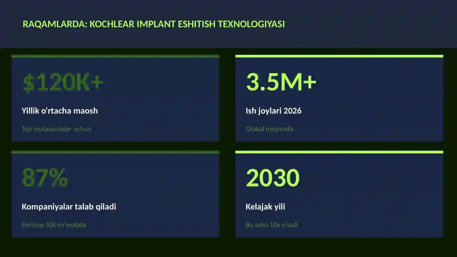 Kochlear implant eshitish texnologiyasi 3