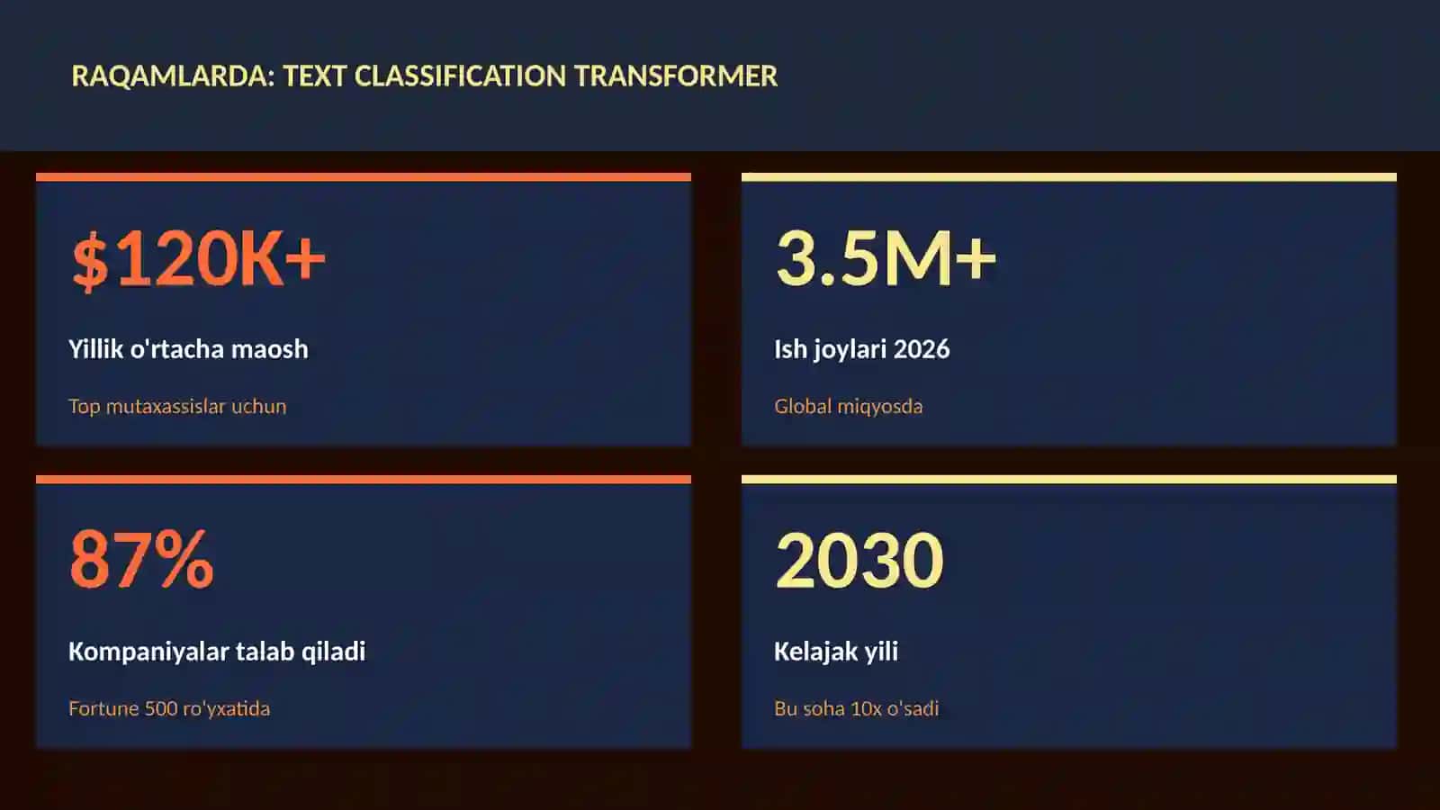 Text classification transformer 3