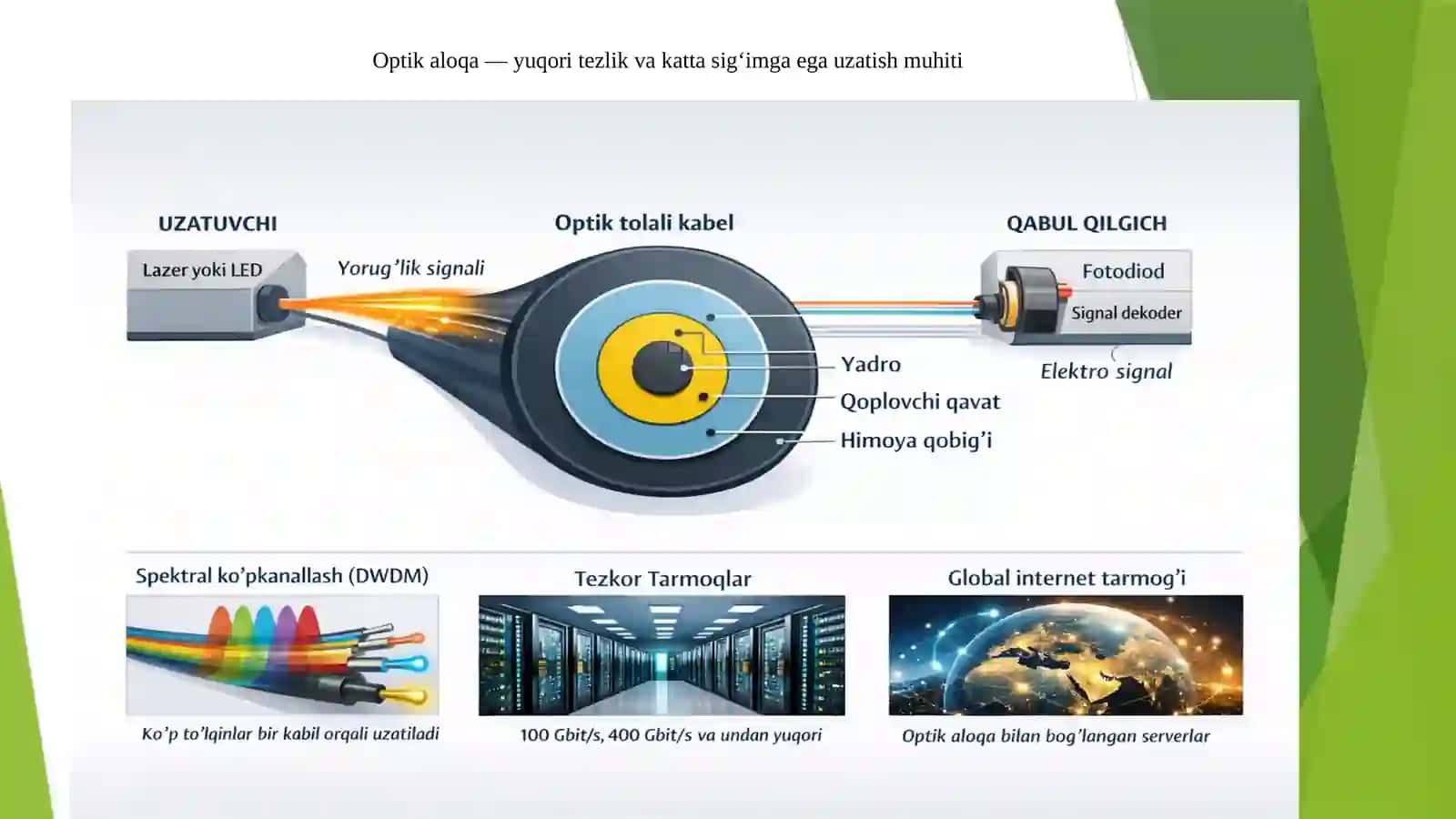 Optik aloqa tizimlari va tarmoqlari parametrlari hamda xarakteristikalarini o‘lchash usullari va vositalari 3