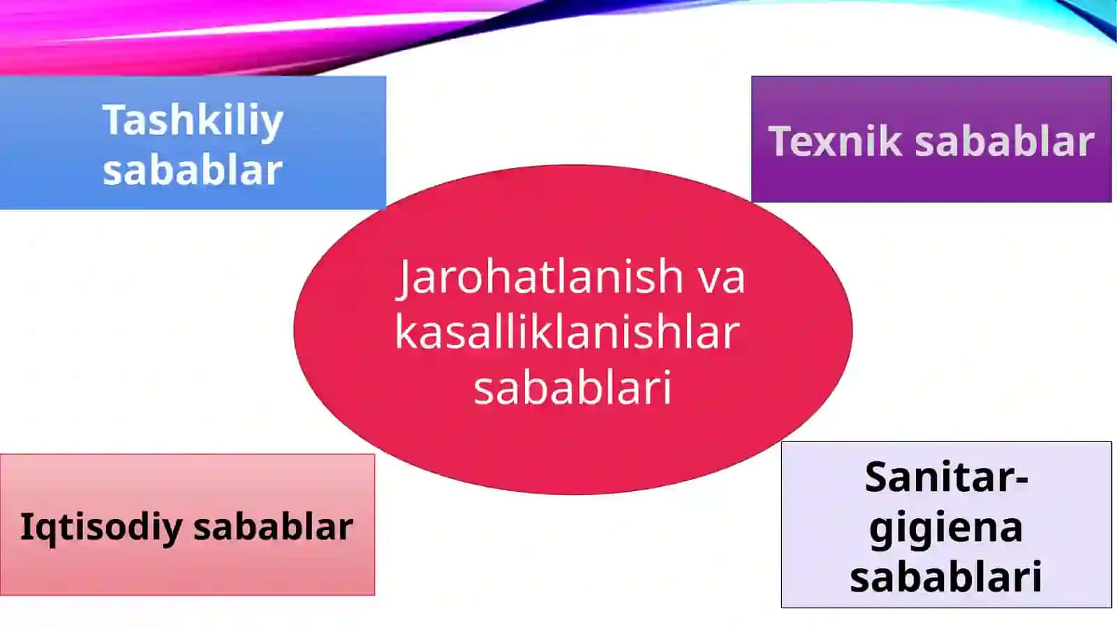 Jarohatlanishlar vakasalliklarni tahlil qilish usullari 3
