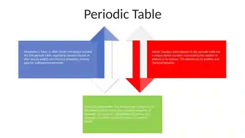 Chemical Elements 3