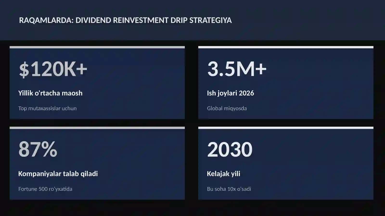 Dividend reinvestment DRIP strategiya 3
