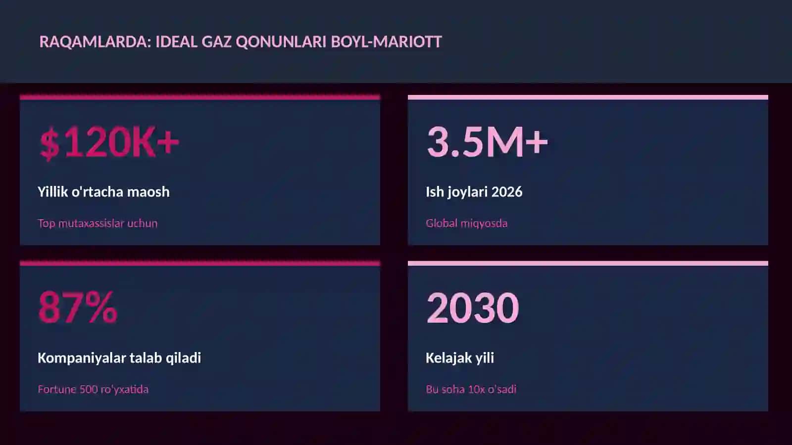 Ideal gaz qonunlari Boyl-Mariott 3