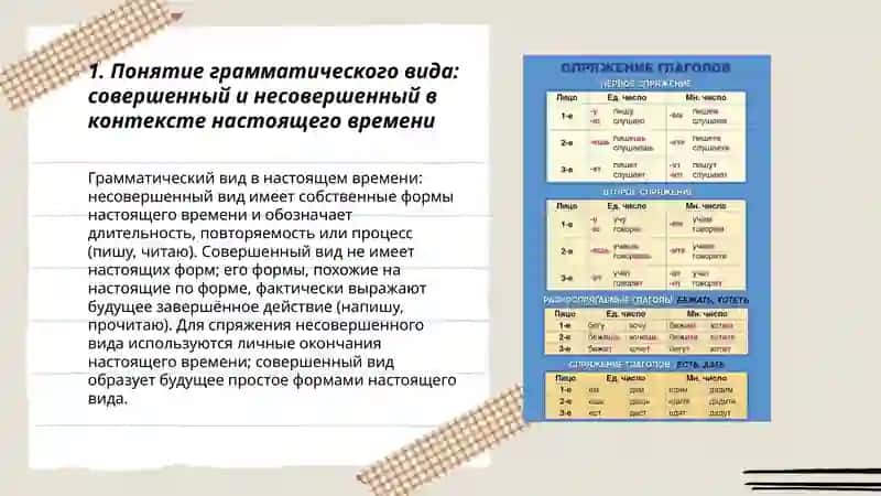 Настоящее время совершенный и не совершенный вид, спряжения 3