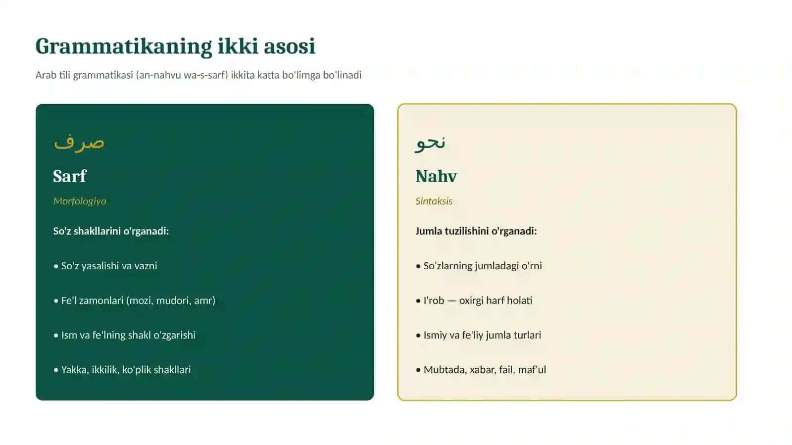 Arab tili gramatikasi 3
