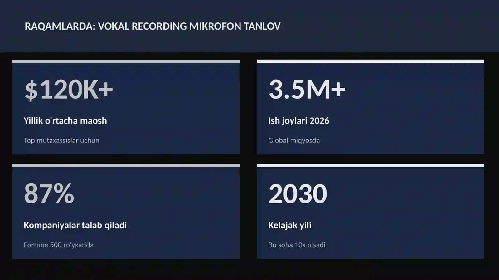 Vokal recording mikrofon tanlov 3