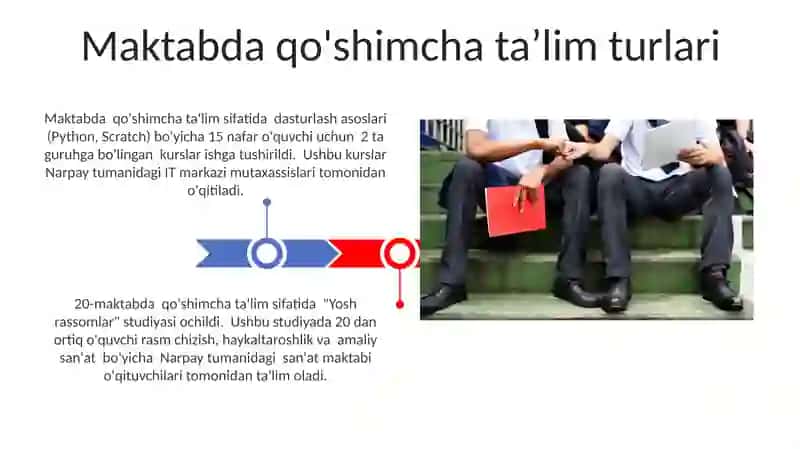 Maktabda qo'shimcha ta’lim turlari 3
