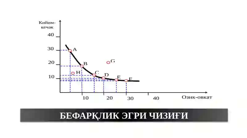БЕФАРҚЛИК ЭГРИ ЧИЗИҒИ 3