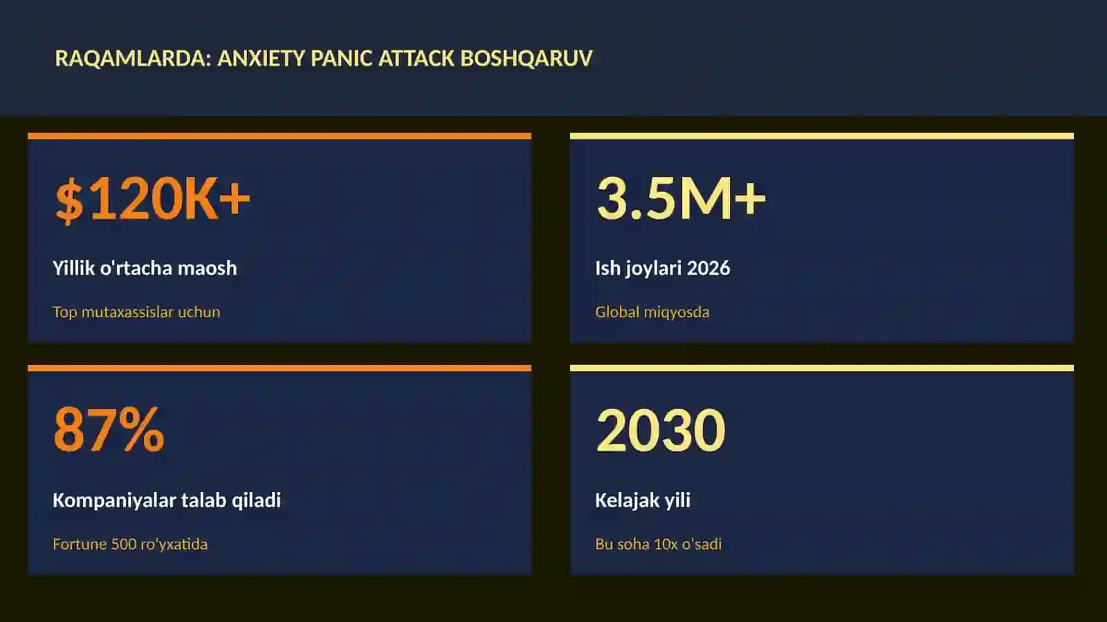 Anxiety panic attack boshqaruv 3