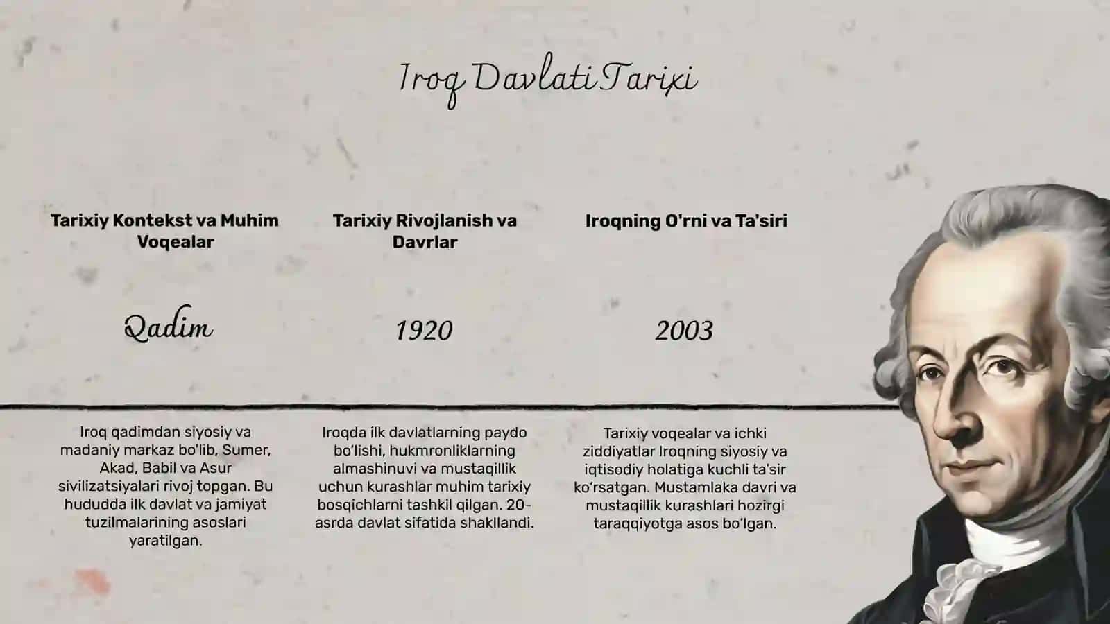Iroq Davlati Tarixi 3