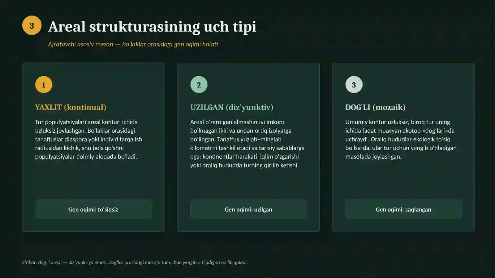 yaxlit uzulgan va dogli areallarda organizmlar tarqalishini tahlil qilish 3