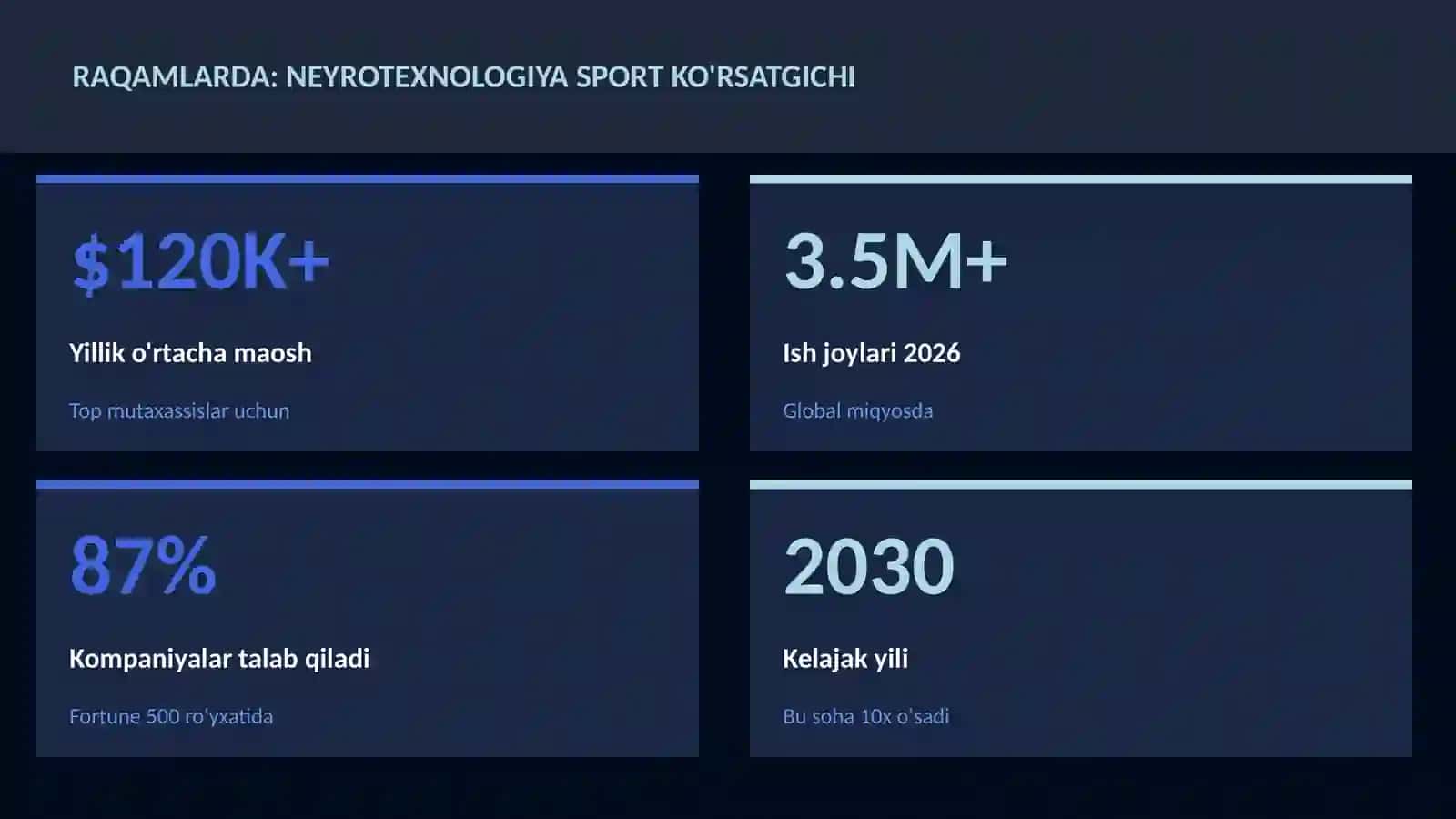 NEYROTEXNOLOGIYA VA MIYA 3
