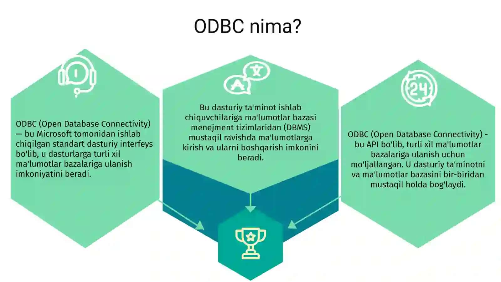 Ochiq ma’lumotlar bazasi aloqasi (ODBC) interfeysi 3