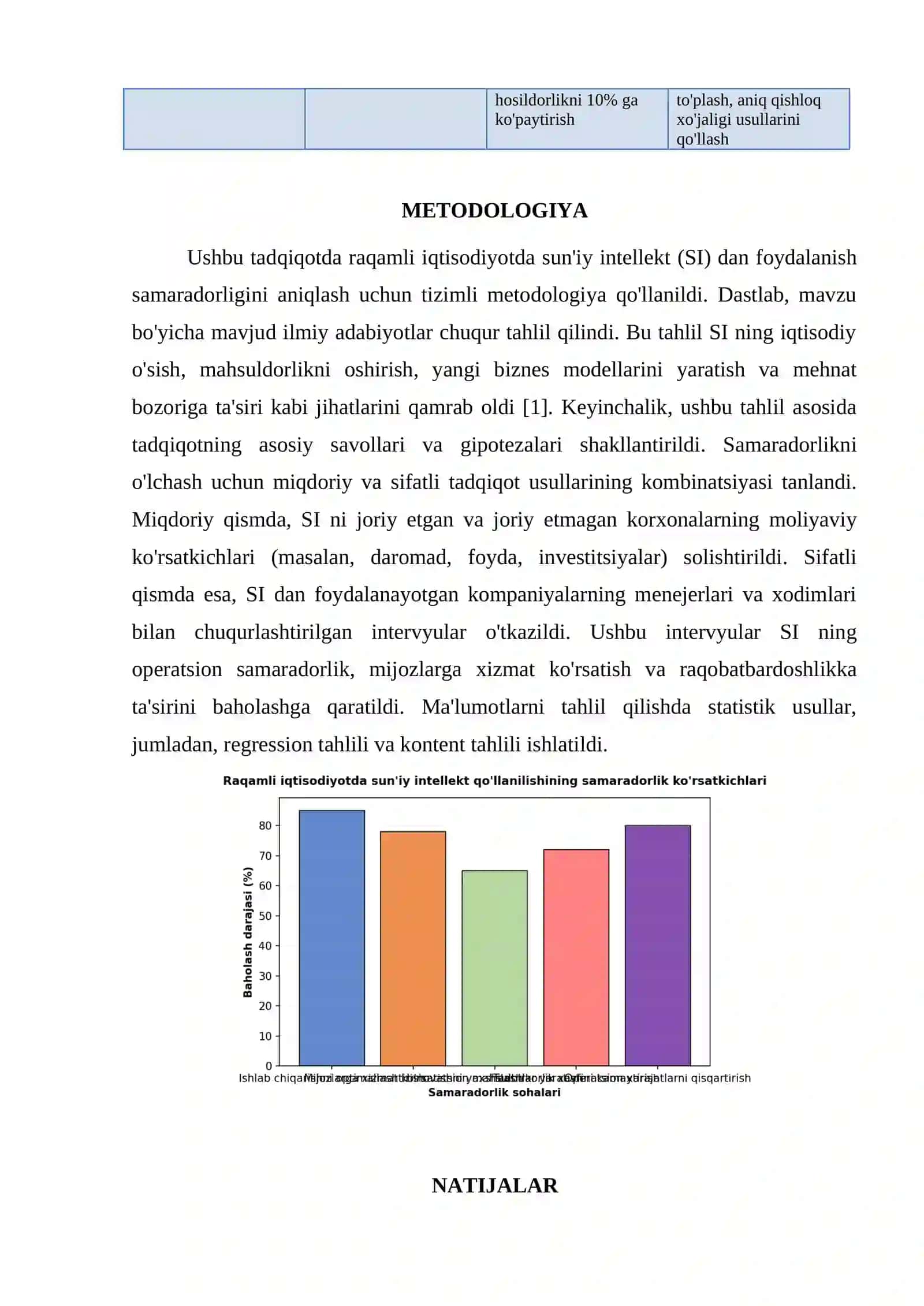 RAQAMLI IQTISODIYOTDA SUN'IY INTELLEKTDAN FOYDALANISH SAMARADORLIGI 3