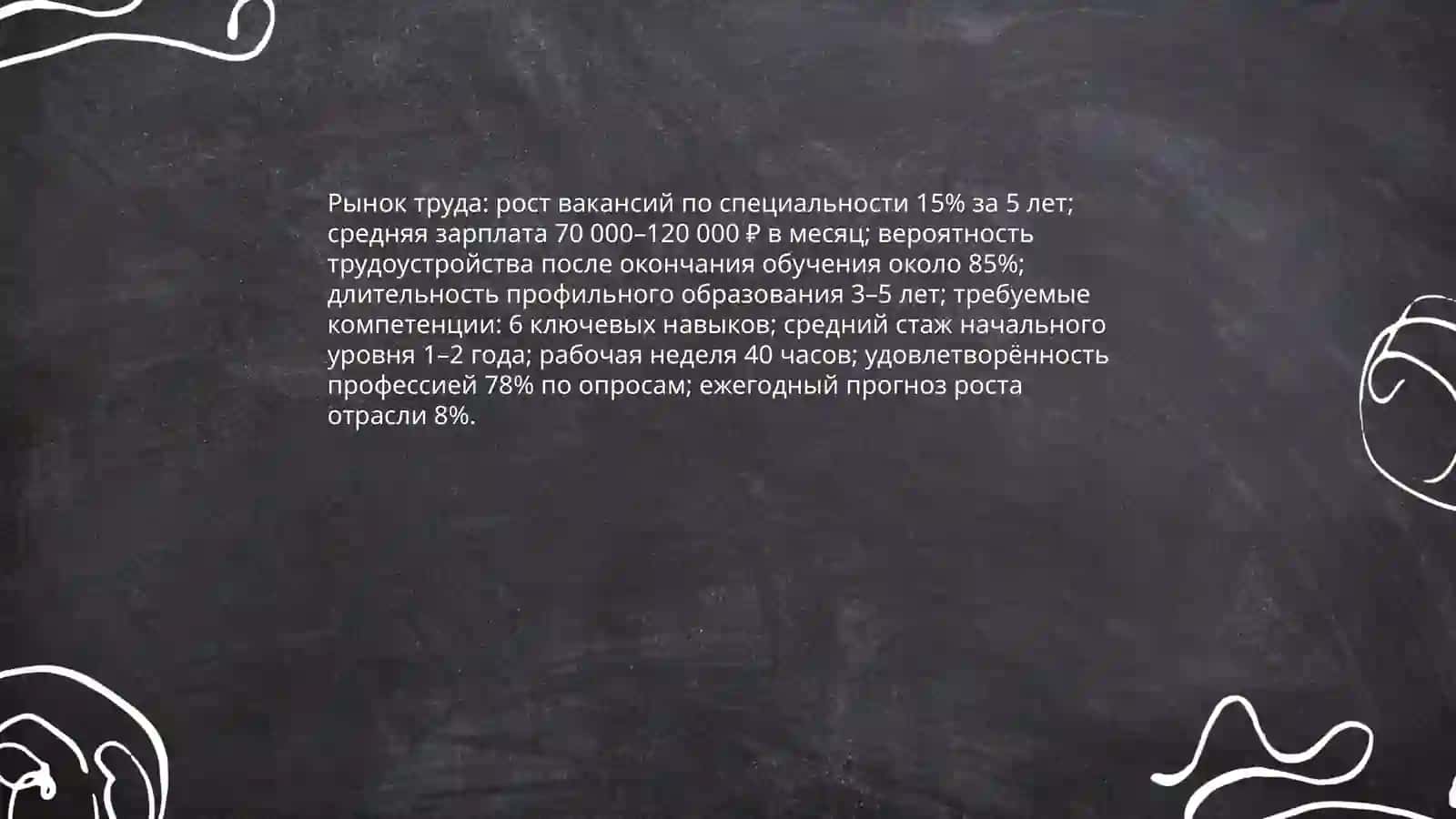 Моя будущая профессия 3