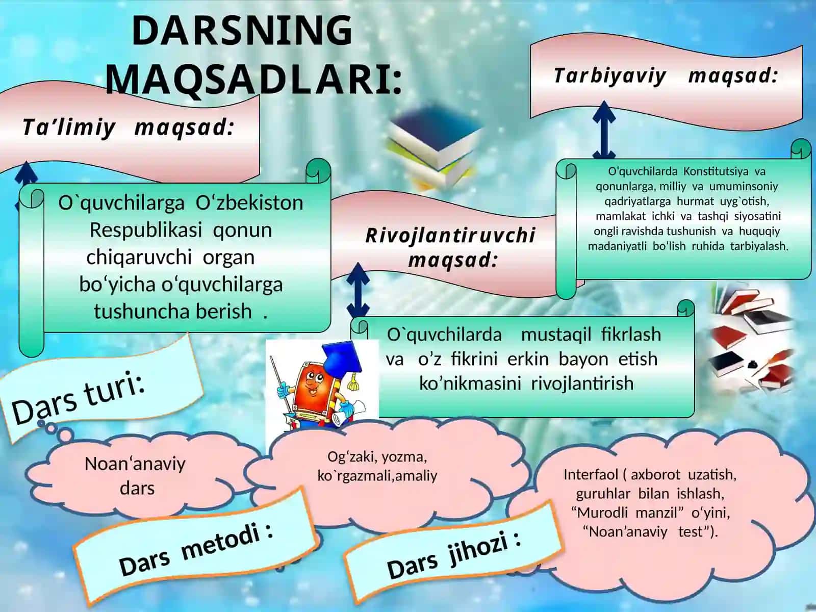 8-sinf Huquq fanidan bir soatlik dars ishlanma. O'zbekiston Respublikasida qonun chiqaruvchi organ 3