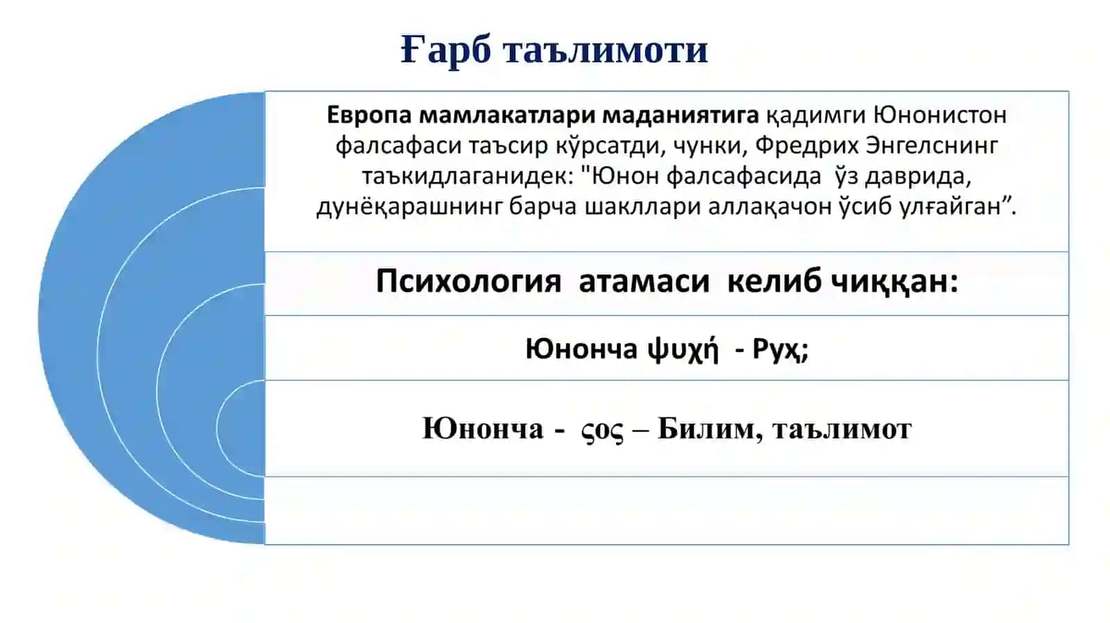 Антик давр психологияси 3