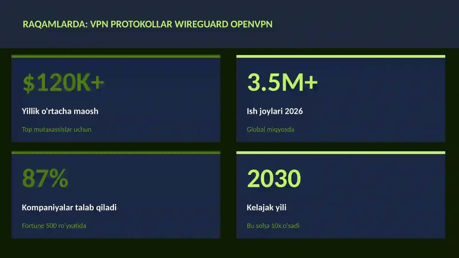 KIBERXAVFSIZLIK 3