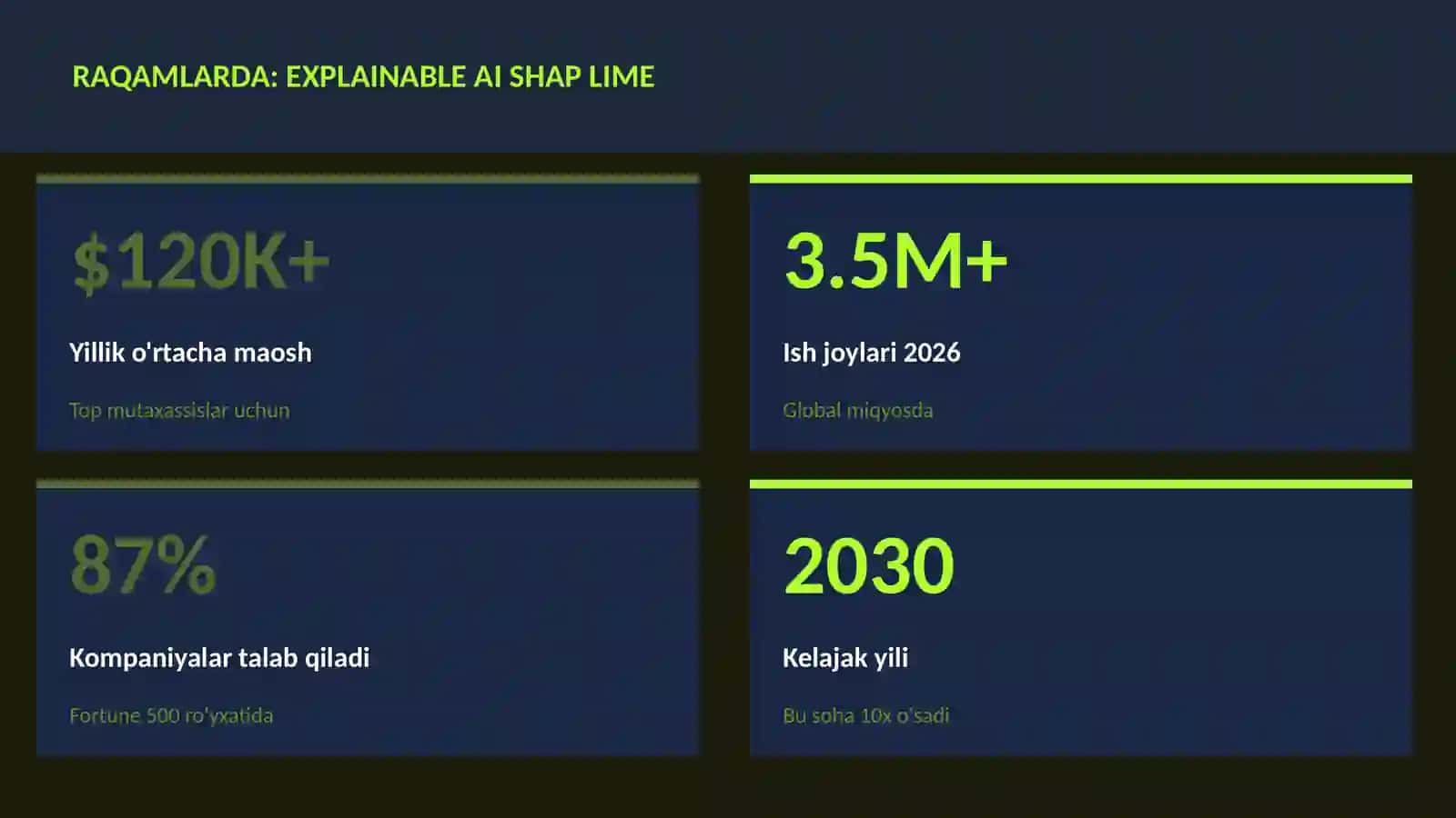 Explainable AI SHAP LIME 3