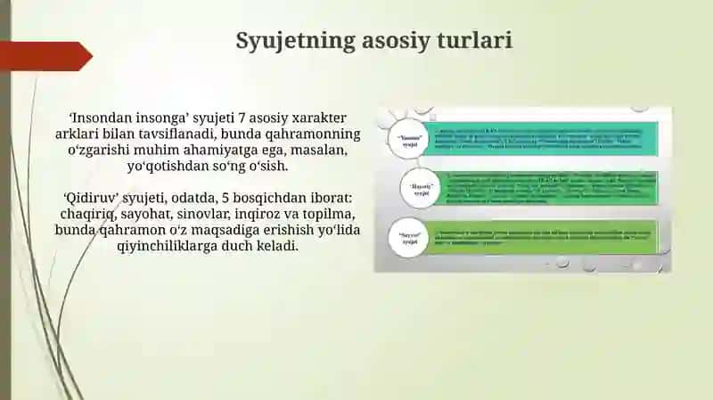 Syujet turlari 3