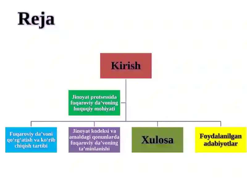 Jinoyatprotsessidafuqaroviyda’vo 3