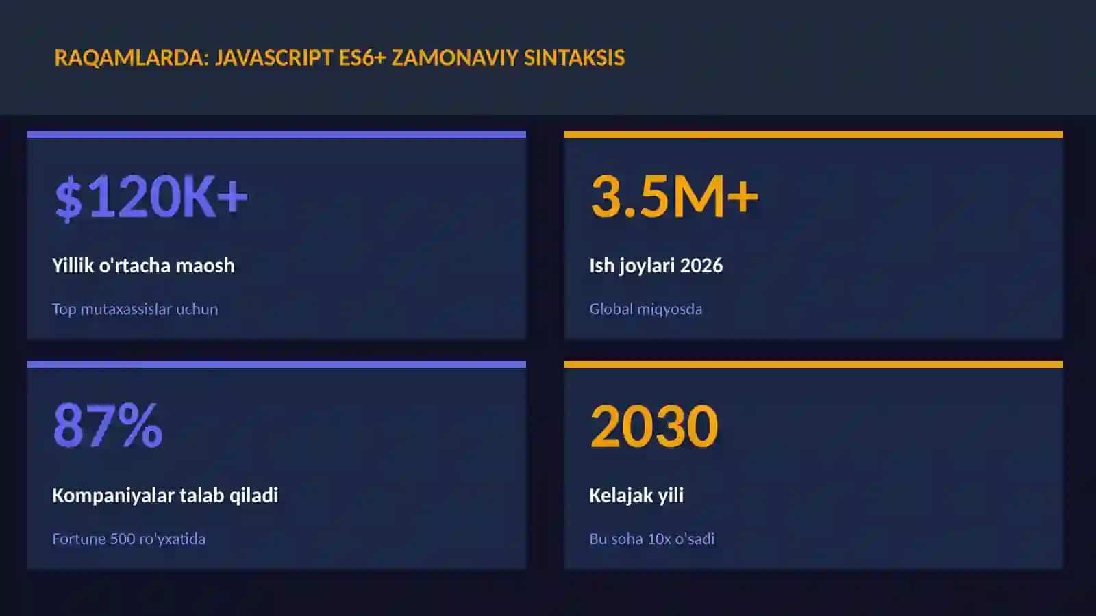 DASTURLASH VA KODLASH 3