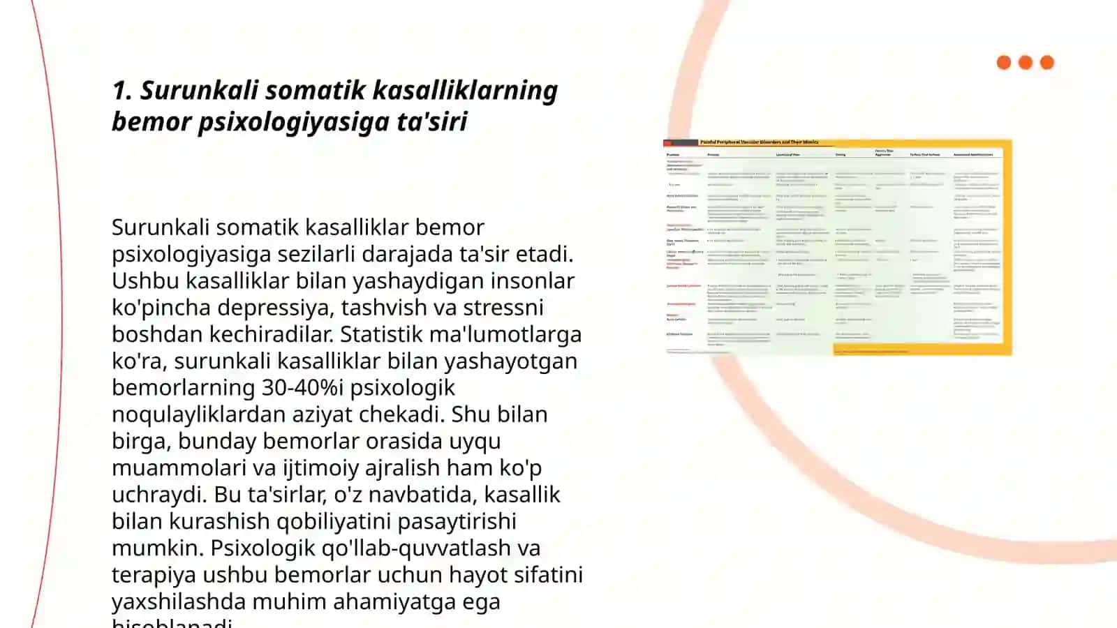 Surunkali somatik kasalliklar bilan ogʻrigan bemorlar psixologiyasi 3
