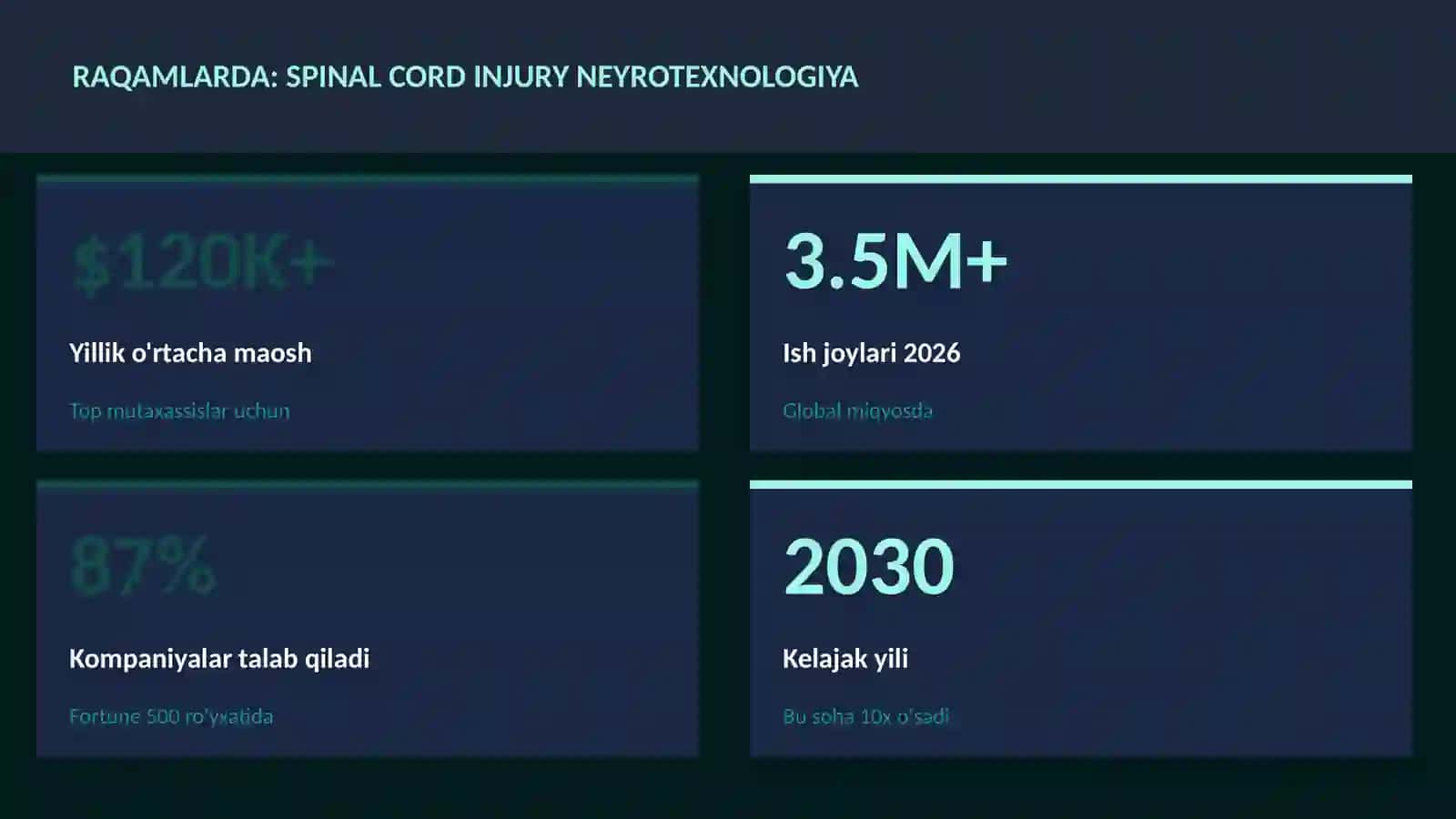 NEYROTEXNOLOGIYA VA MIYA 3