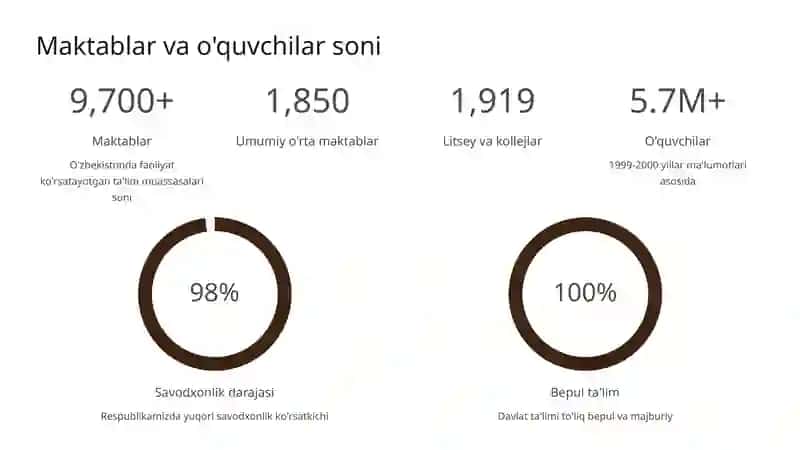 O'zbekiston Respublikasi Ta'lim Tizimi: Zamonaviy Rivojlanish va Kelajak 3