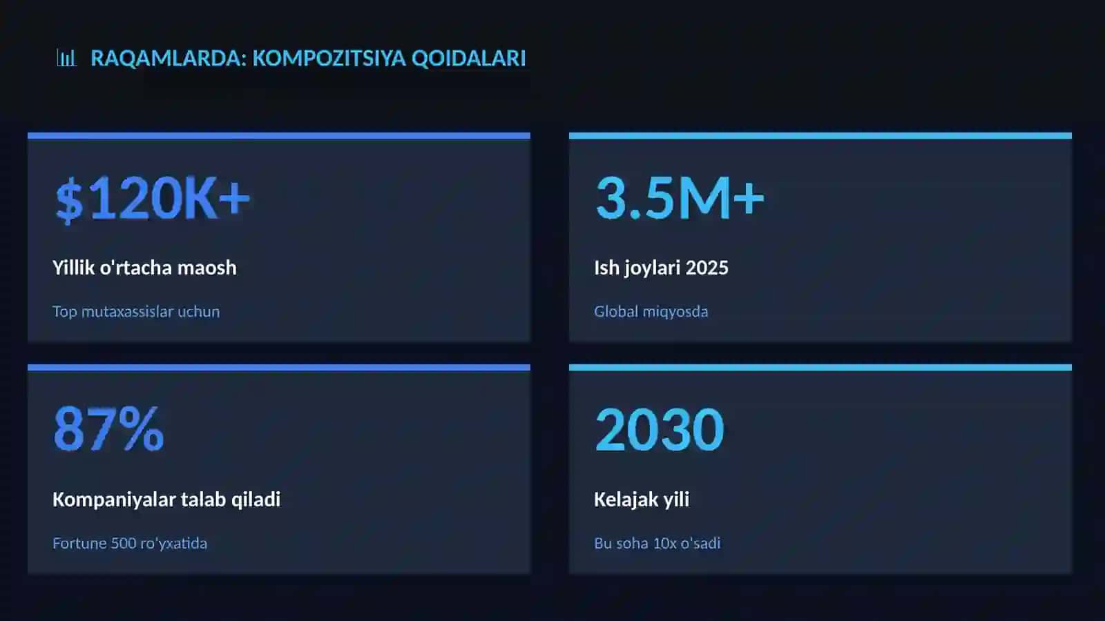 Kompozitsiya qoidalari 3