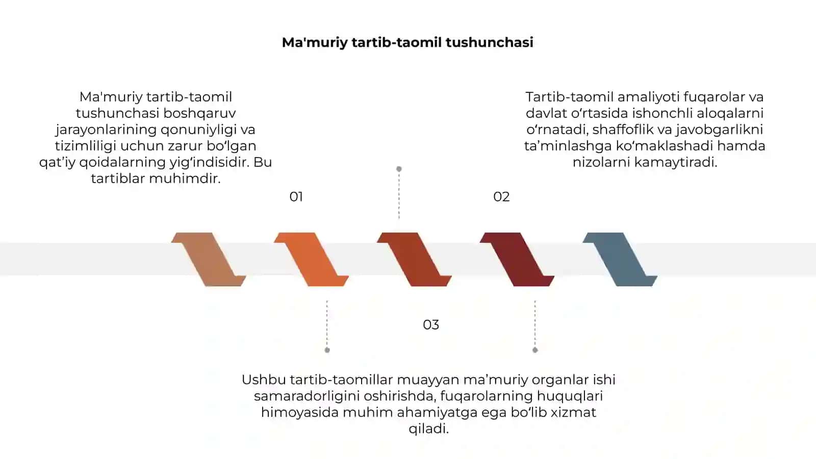 Ma'muriy tartib-taomillar tushunchasi va uning ahamiyati 3