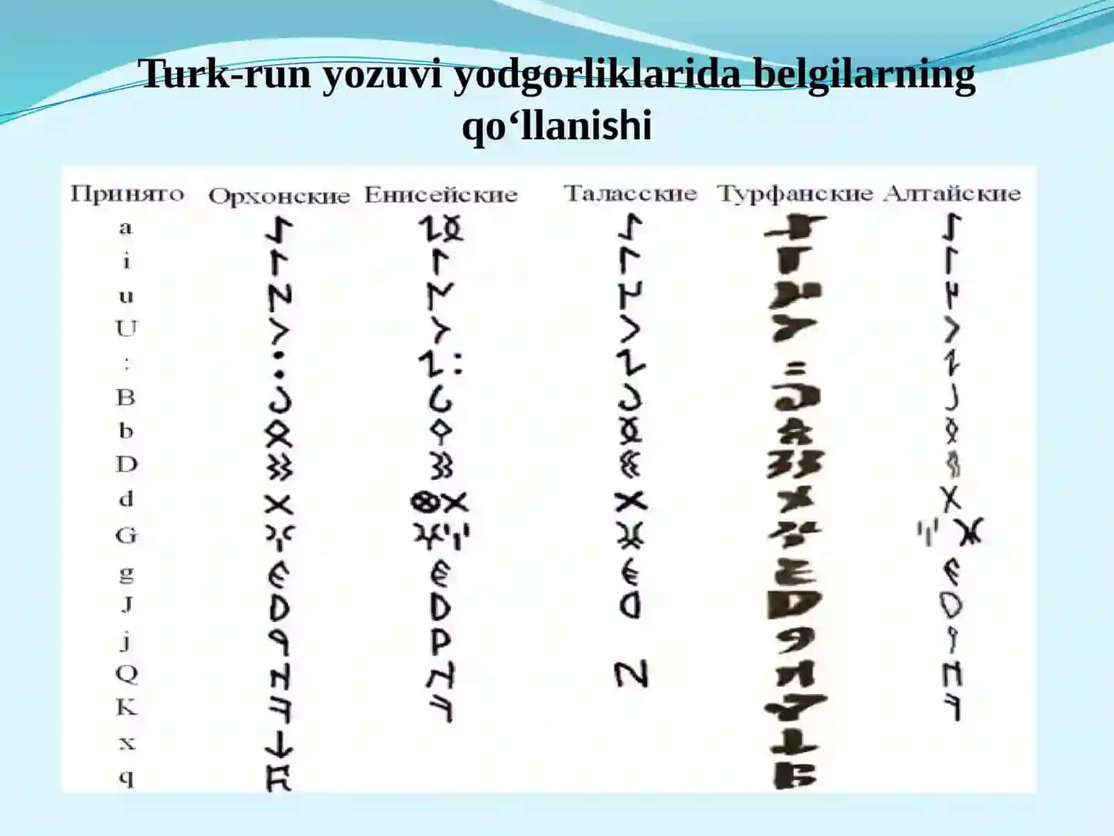 Qadimgi turkiy manbalar, ularning o‘rganilish tarixi. Qadimgi turkiy til fonetik tizimidagi o‘zgarishlar, uning harfiy ifodalari 3