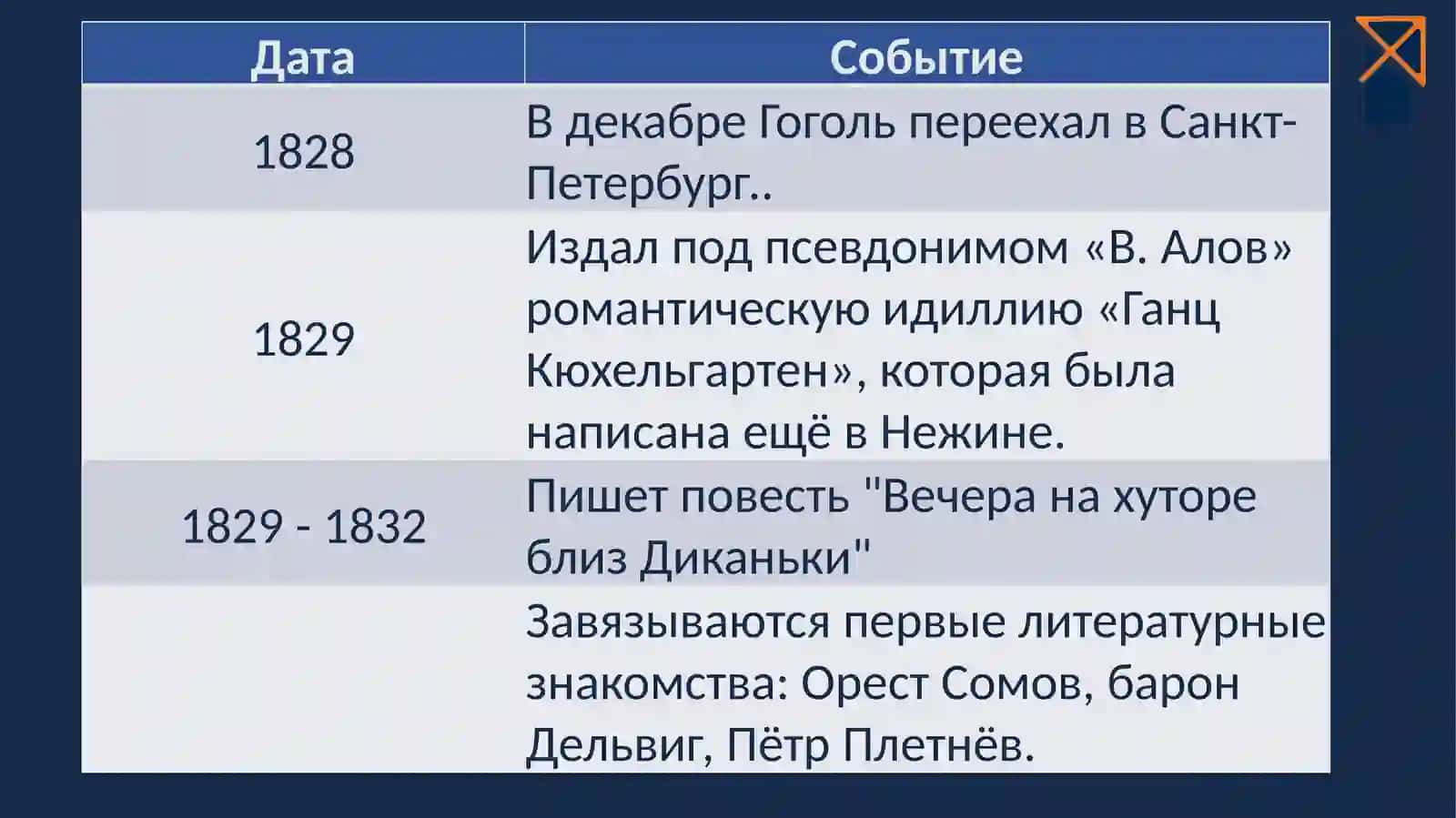 Ганц Кюхельгартен 3