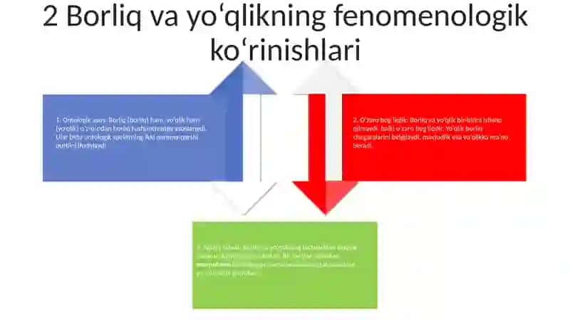 Borliq Va YoʻQlik Tushunchalarining Umumiy Va OʻZiga Xos Xususiyatlarini OʻZaro Aloqadorlik Jihatlari 3
